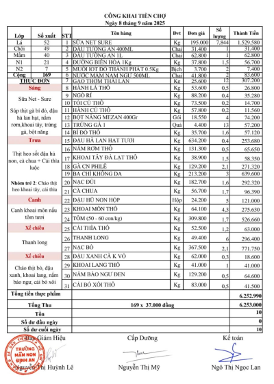 Công khai tiền chợ 8/9/2025
