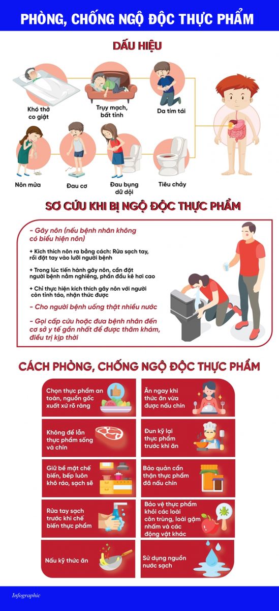 Ngộ độc thực phẩm